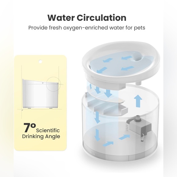 Automatic Dog/Cat Water Fountain, 84oz/2.5L Pet Water Fountain - Picture 3 of 6